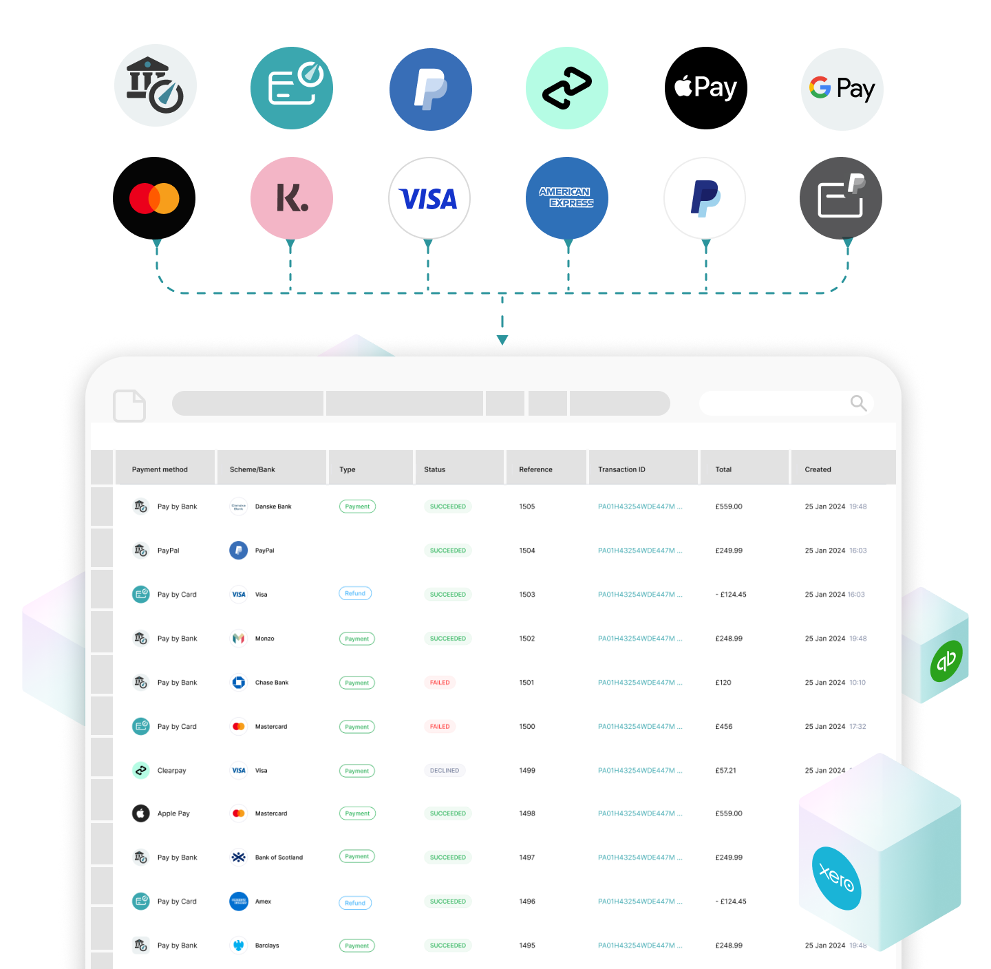 Reconcile all payment  methods in minutes