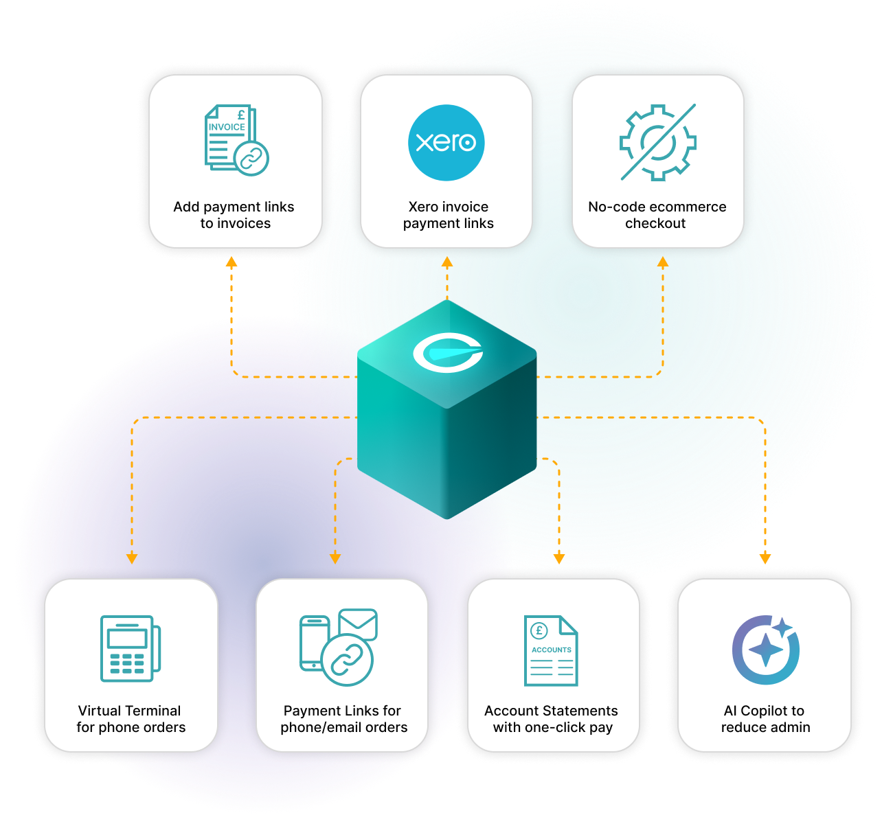 Rvvup support wholesale