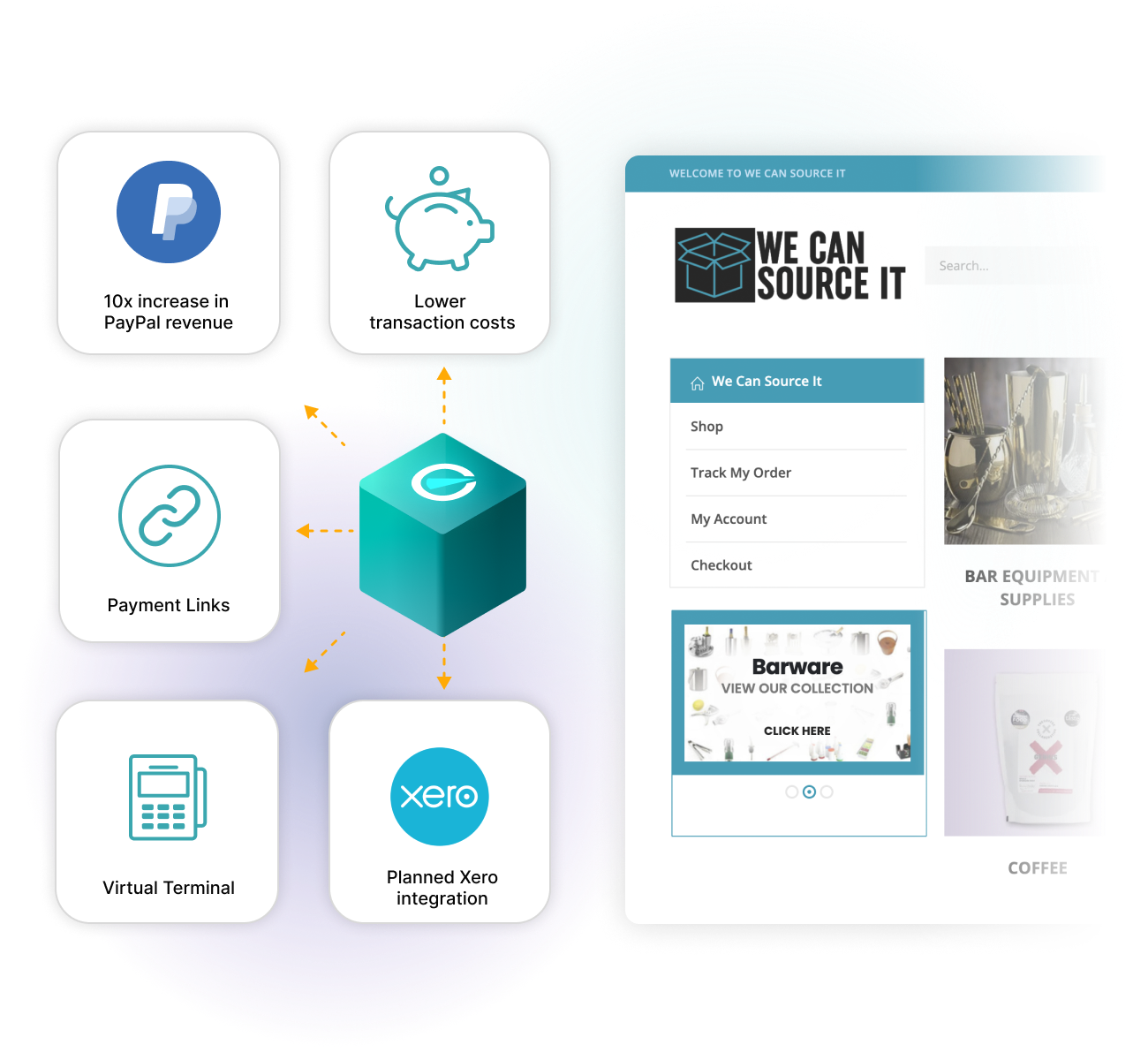 Increased conversion, reduced costs, multiple ways to pay