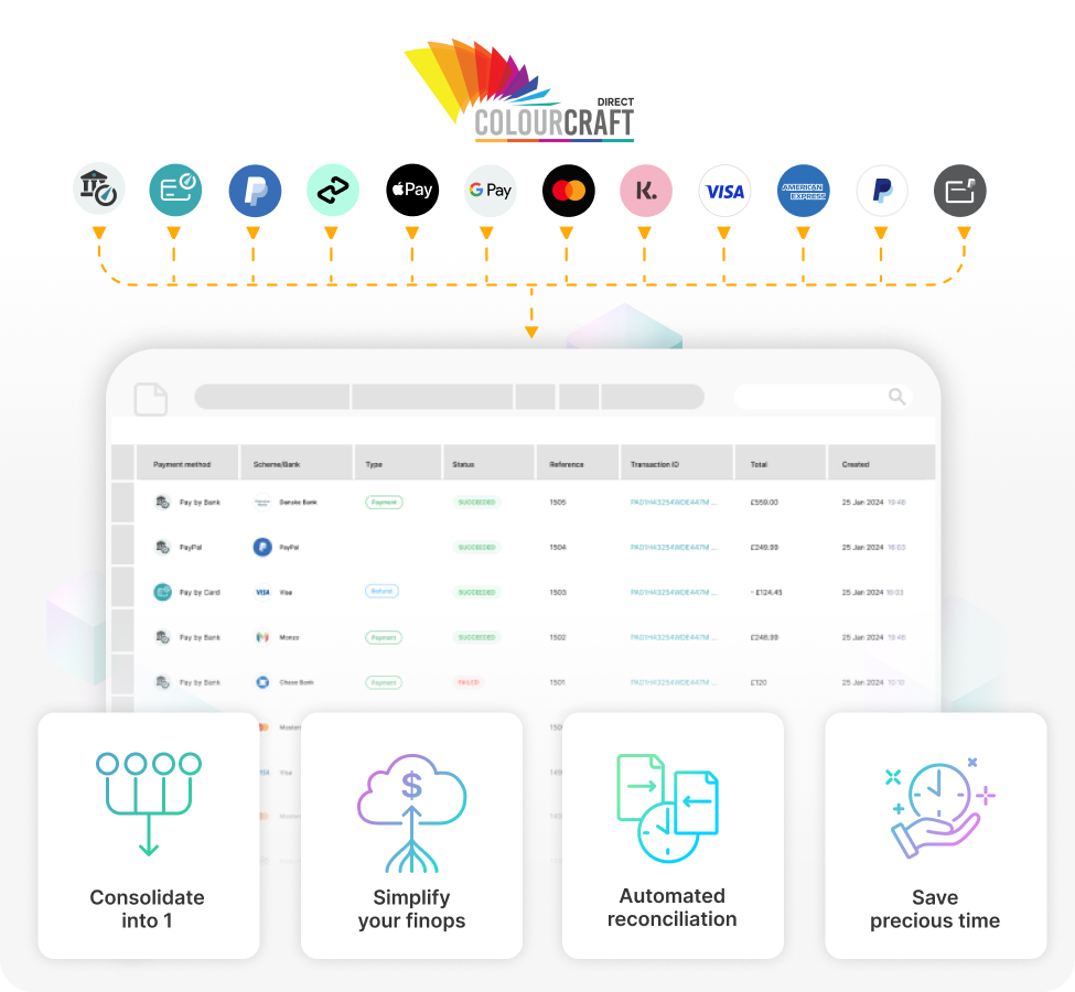 Reconciliation processs